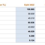 Türkiye Halk Bankası'nın 3