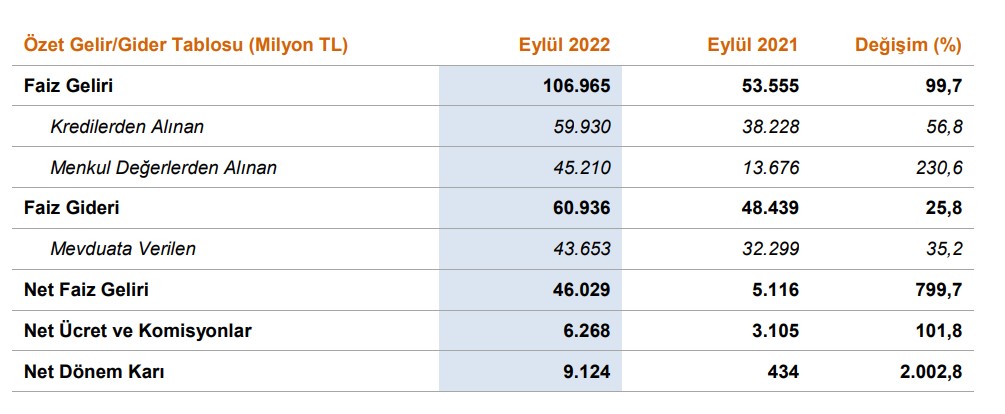 Türkiye Halk Bankası'nın 3