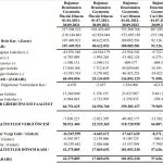 Yeo Teknoloji'nin faaliyet raporu