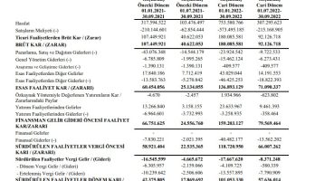 Yeo Teknoloji’nin faaliyet raporu