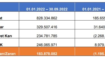 Yünsa’nın ara dönem faaliyet raporu