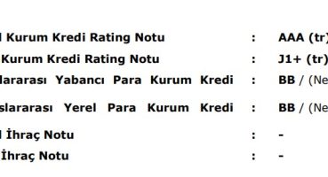 Arçelik’in kredi derecelendirmesi