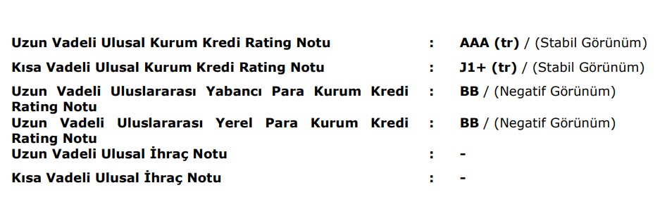 Arçelik'in kredi derecelendirmesi
