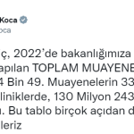 Bakan Koca, 2022 yılında yapılan toplam muayene sayısını açıkladı