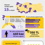 BiTaksi verilerine göre 2022 taksi kullanım alışkanlıkları endeksi açıklandı