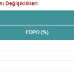 Endekslerde kullanılan fiili dolaşımdaki pay oranı değişiklikleri