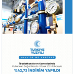 İbadethaneler ve cemevlerinde kullanılan doğalgaza indirim yapıldı