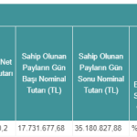 İhlas Holding'ten pay alım satım bildirimi