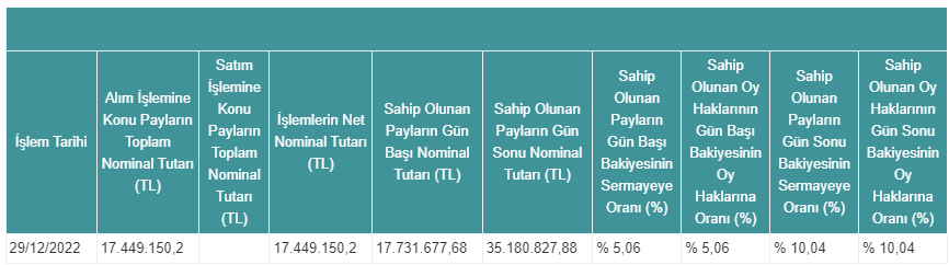 İhlas Holding'ten pay alım satım bildirimi