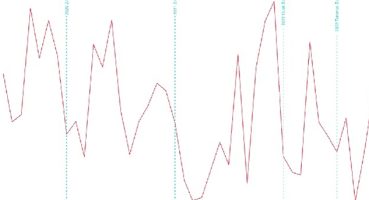 İş arayanların asgari ücret beklentisi 8182 TL