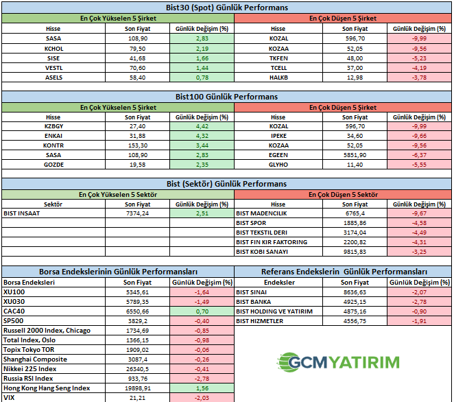 “Salgında bu kez sıfır vakadan çıkış paniği yaşanıyor”