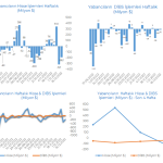 Yabancıların hisse ve DİBS işlemleri