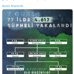 EGM'den 77 ilde "sokak operasyonu"