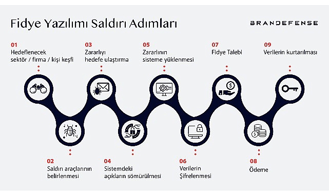 fidye-yazilimi-saldirilari-is-dunyasini-tehdit-ediyor.jpg