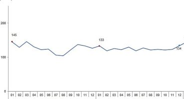 TÜİK: Ticari süt işletmelerince 873 bin 974 ton inek sütü toplandı