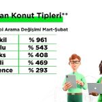 emlakjet-mart-ayina-yonelik-emlak-verilerini-yayinladi-deprem-sonrasi-gayrimenkul-talebi-diyarbakir-ve-ankaraya-yonelirken-satin-almada-beklenti-kredi-destegi-oldu.jpg