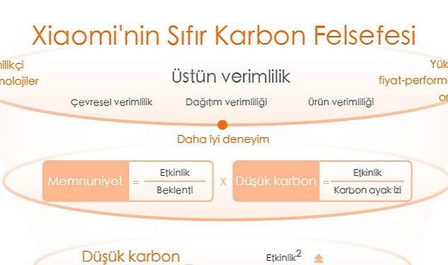 xiaomi-kuresel-net-sifir-sera-gazi-emisyonu-hedeflerini-destekleyen-iklim-stratejisini-acikladi.jpg
