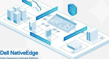 Dell NativeEdge Yazılımı, Uç Operasyonları Dönüştürüyor