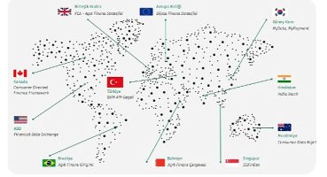 Kuveyt Türk'ten Açık Finans  ve Açık Veri Araştırma Raporu