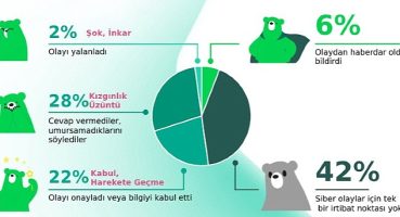 Talepte artış var: Darkweb'de deepfake oluşturma fiyatları dakika başına 20 bin dolara ulaştı