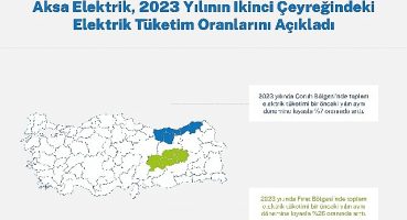 Çoruh ve Fırat Bölgelerinde Elektrik Tüketiminde Artış Kaydedildi