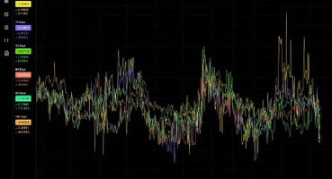 Kripto Para Piyasasında Volatilite