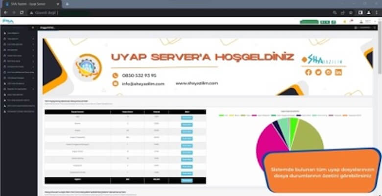 2023 Uyap ve MTS Sistemi İle %100 Uyumlu Uyap Server da İşlem Adet Sınırı Yoktur
