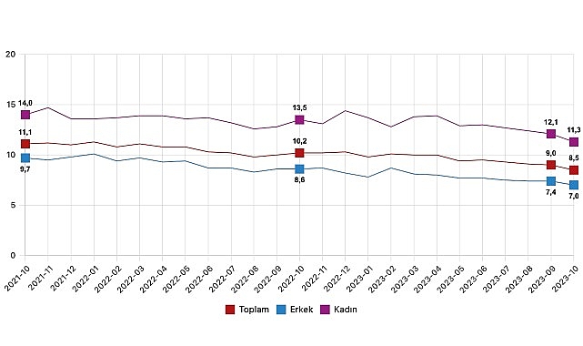 isgucu-istatistikleri-ekim-2023.jpg