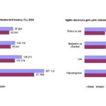 kazanc-yapisi-istatistikleri-2022.jpg