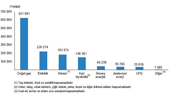 tuik-hanehalki-nihai-enerji-tuketim-istatistikleri-2022.jpg