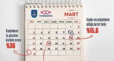 Anadolu Efes Spor Kulübü, 8 Mart Dünya Kadınlar Günü öncesinde Yanındayız Derneği iş birliğiyle hayata geçirdiği kampanya ile kadın-erkek eşitliği konusunda farkındalık yaratacak