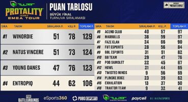 Winordie, Tulpar PROTALITY EMEA TOUR'un şampiyonu oldu!