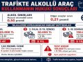 Trafikte Alkollü Araç Kullanmanın Hukuki Sonuçları