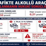 Trafikte Alkollü Araç Kullanmanın Hukuki Sonuçları