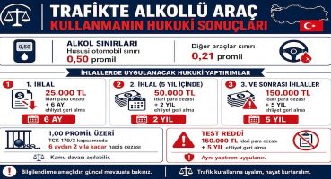Trafikte Alkollü Araç Kullanmanın Hukuki Sonuçları